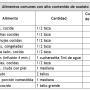 contenido-oxalato-alimentos-calculos-renales-oxalato-calcico.png